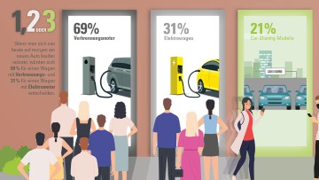 2022_Vergoelst_Infografiken_Mein_Auto_die_Umwelt_Elektromobilität_Studie