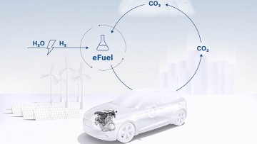 E-Fuels Bosch